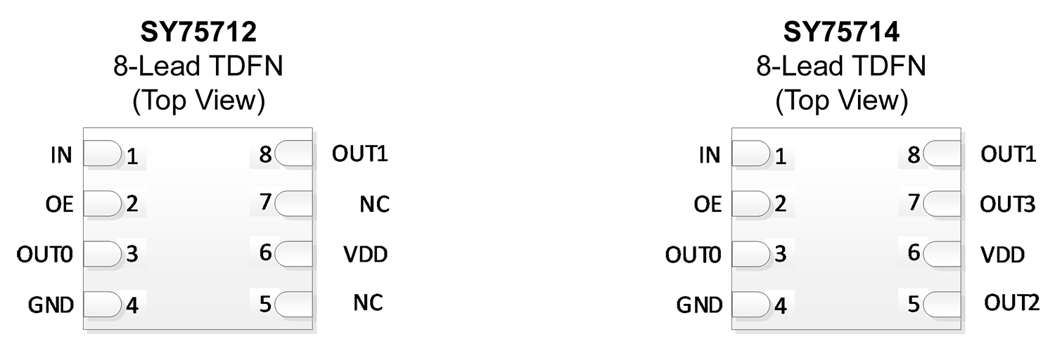 pin configs
