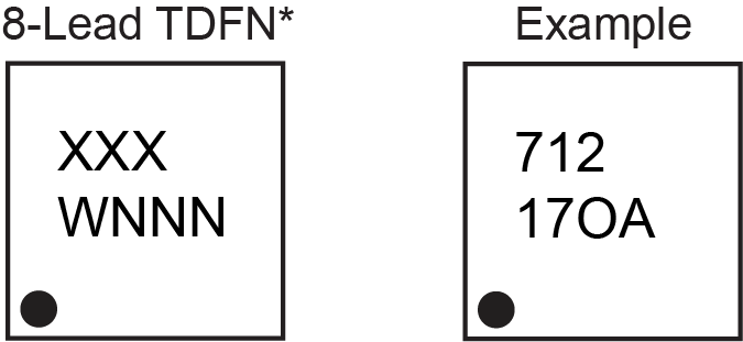 package marking