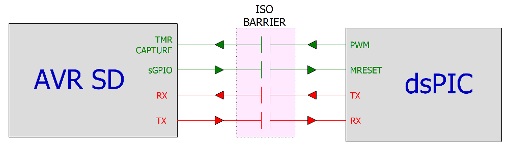 A diagram of arrows pointing to a line AI-generated content may be incorrect.