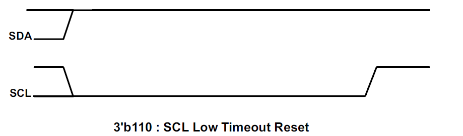 A white rectangle with black text AI-generated content may be incorrect.