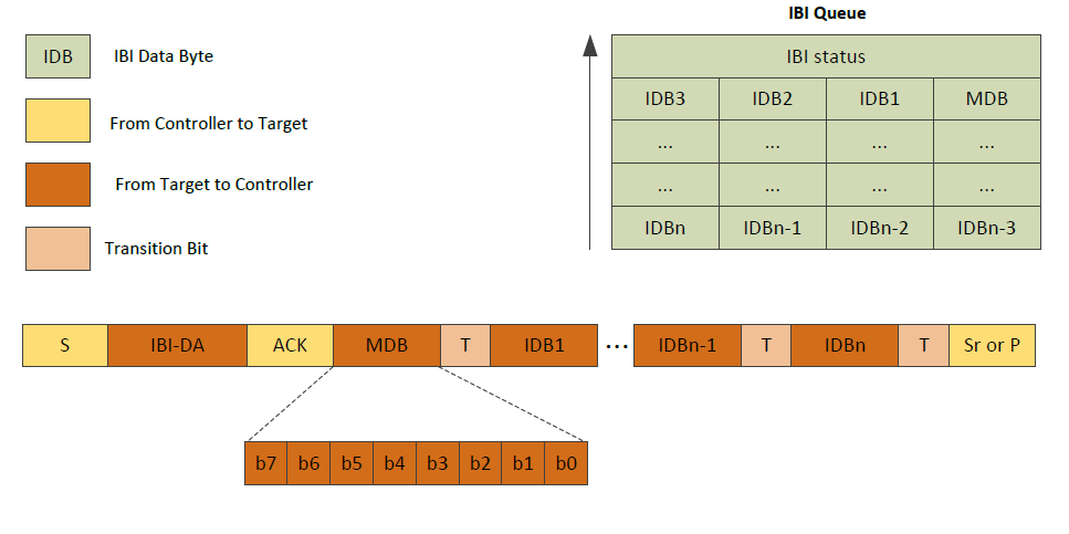 A diagram of a computer AI-generated content may be incorrect.