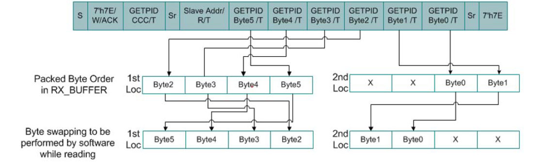 A diagram of a computer program AI-generated content may be incorrect.