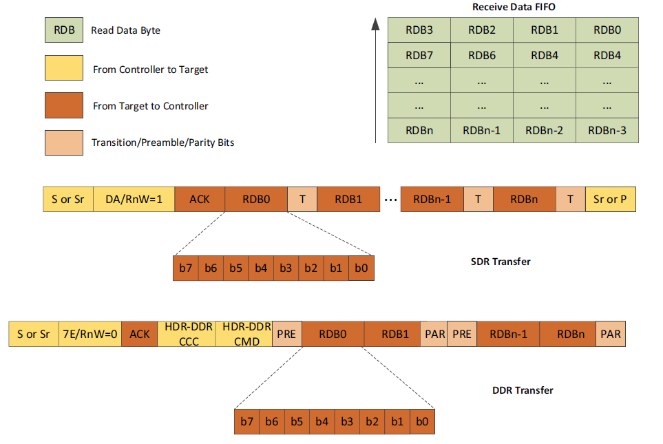 A diagram of data processing AI-generated content may be incorrect.