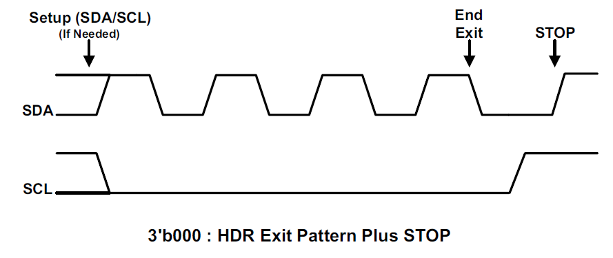 A line of a line AI-generated content may be incorrect.