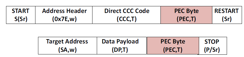 A close-up of a computer code AI-generated content may be incorrect.