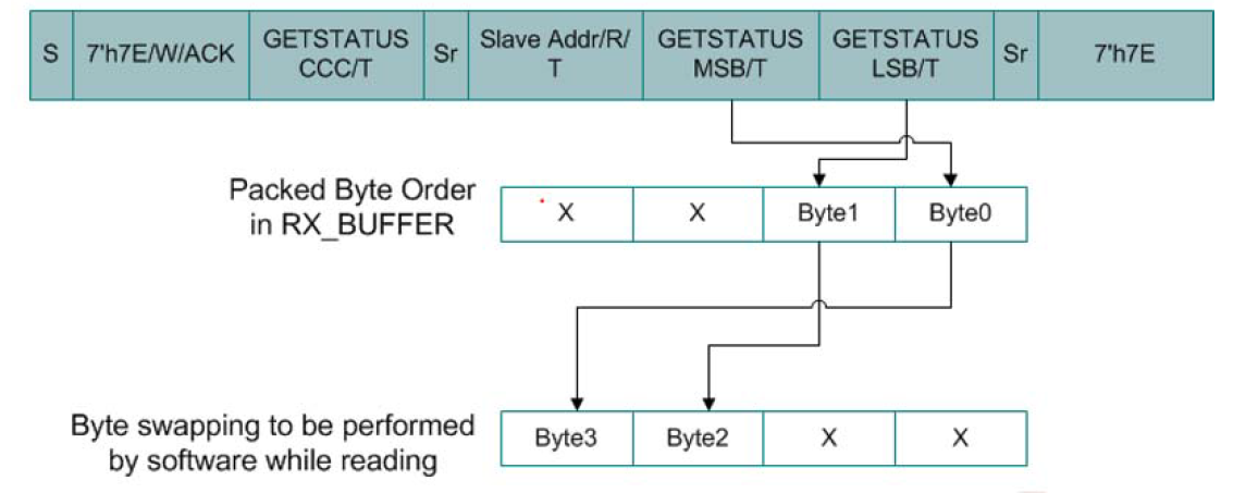 A diagram of a program AI-generated content may be incorrect.