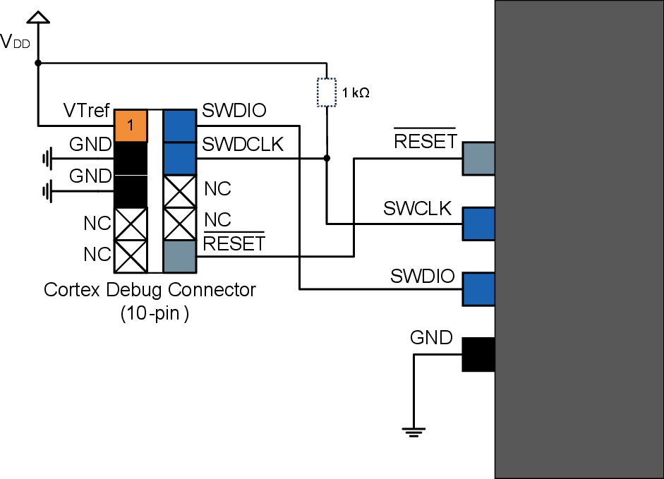 53.8.1 Cortex Debug Connector (10-pin)