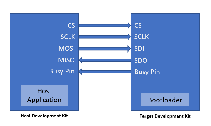 spi_bootloader_host_target_connection