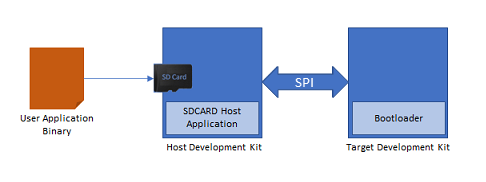 spi_bootloader_host_sdcard