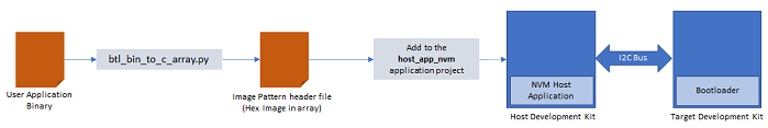 i2c_bootloader_host_nvm