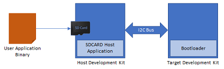 i2c_bootloader_host_sdcard