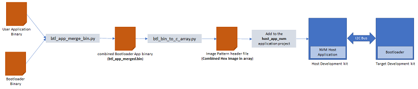 i2c_bootloader_host_nvm_btl_app_merge