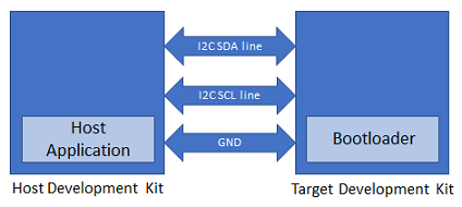 i2c_bootloader_host_target_connection