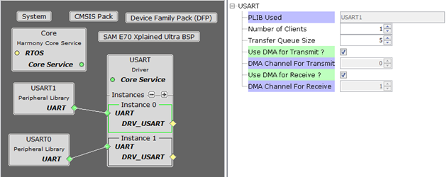 drv_usart_mhc_config_async