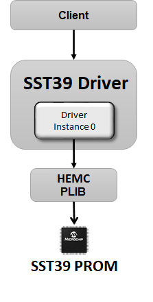 drv_sst39_abstraction_model