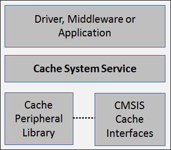sys_cache_abstraction_model