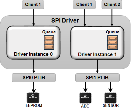 drv_spi_abstraction_model