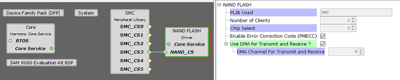 drv_nand_flash_mhc_config_with_smc