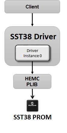 drv_sst38_abstraction_model