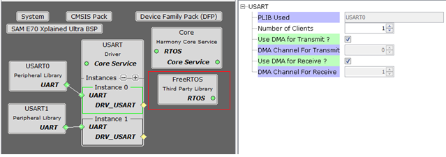 drv_usart_mhc_config_sync