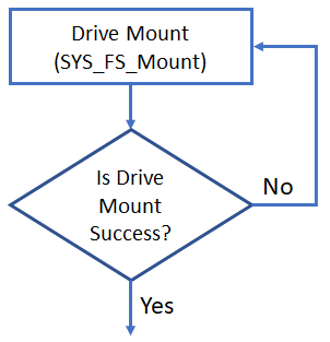 sys_fs_mount_formatted