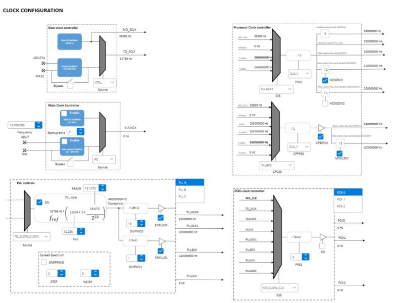 Clock_Configuration