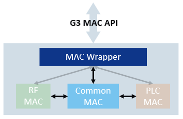 mac_common_trough_wrapper