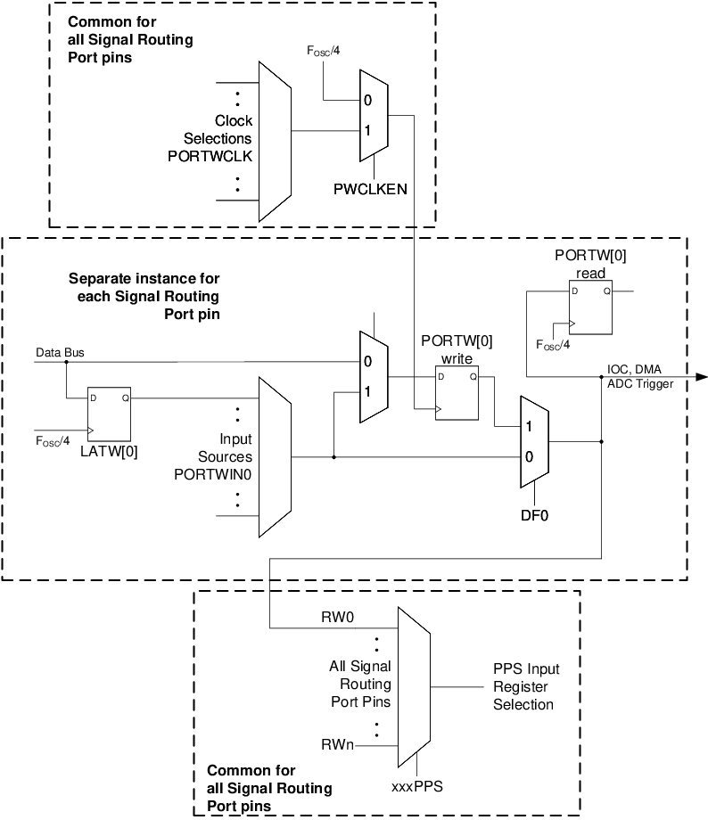 20 SRPORT Signal Routing Port