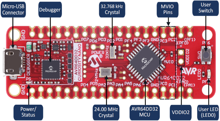 4.1 Get The AVR64DD32 Curiosity Nano Evaluation Kit