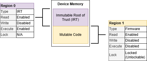 A diagram of a device memory AI-generated content may be incorrect.