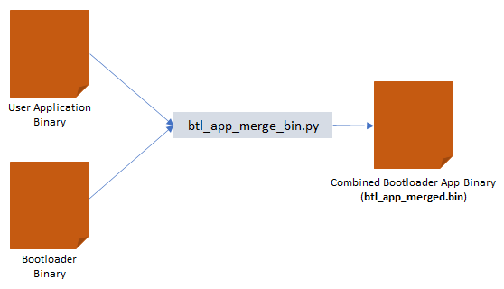 btl_app_merge_bin