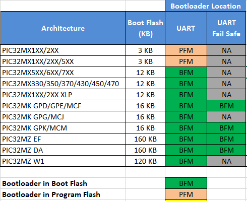 bootloader_placement