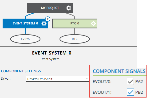 Getting Started with Atmel START Configuration Screens