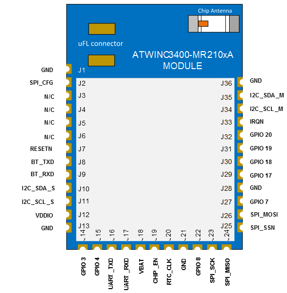 When to Use 802.11 a, b, g, b, nc: WiFi Standards